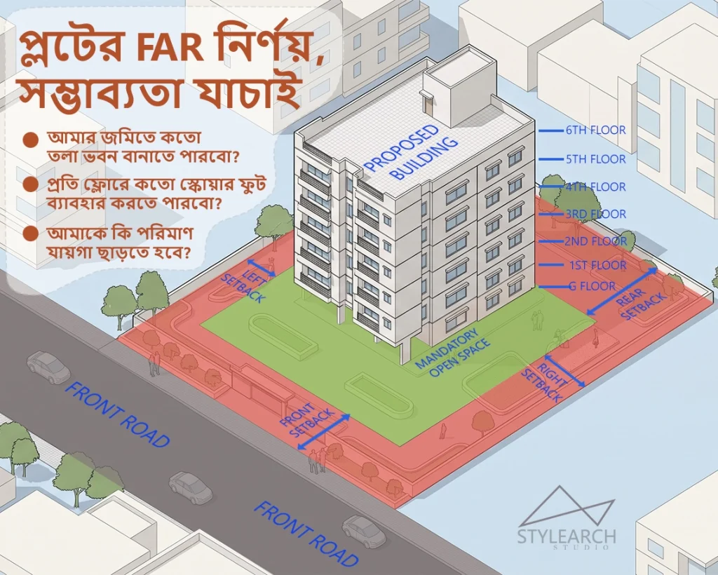 Plot FAR Calculation and Feasibility Service